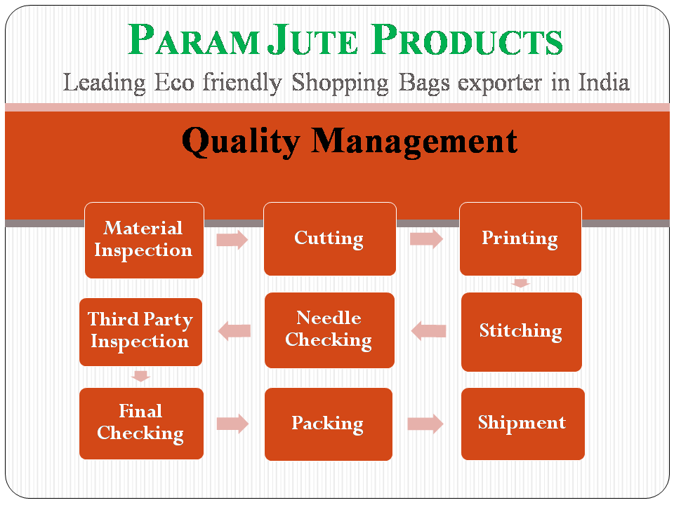 Quality management of ParamJute