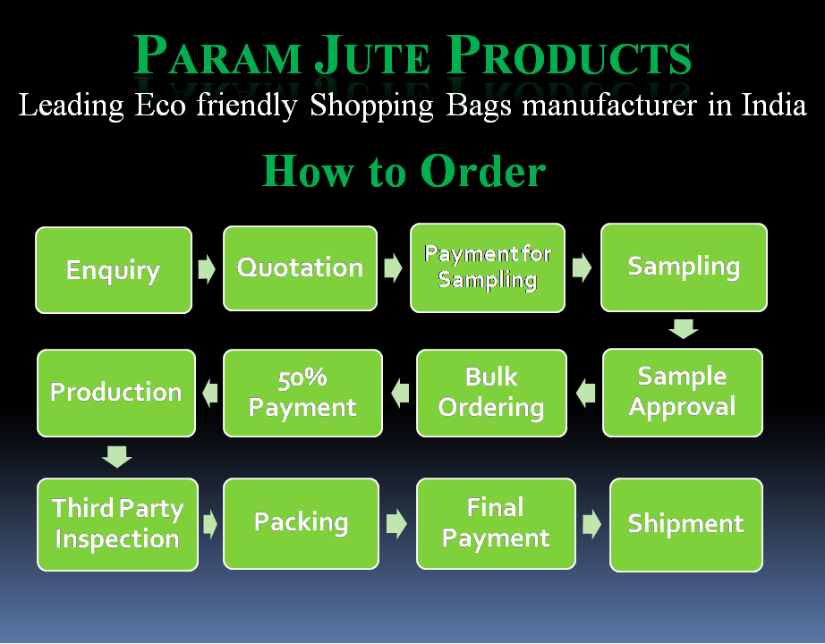 Ordering process of ParamJute